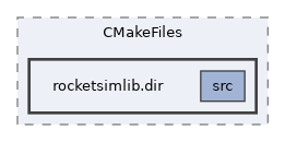build/CMakeFiles/rocketsimlib.dir