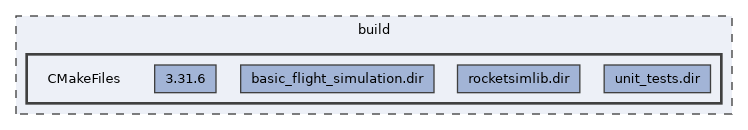 build/CMakeFiles