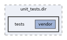 build/CMakeFiles/unit_tests.dir/tests